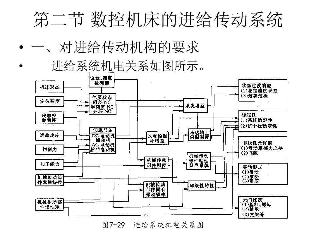 重慶銅梁區(qū)高速主軸牧野主軸維修http://www.ruanjiancs.cn/